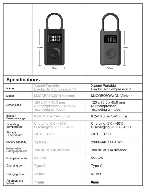 Xiaomi Mijia Portable Air Pump 2 - Image 7