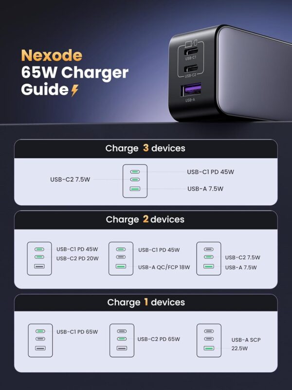 UGreen - 65W GaN Quick Charger (USB C & A) - Image 2