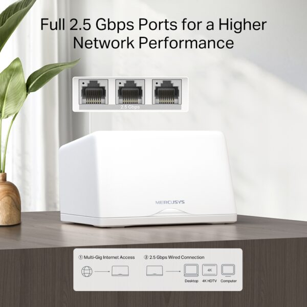 Mercusys - Halo H47BE BE9300 Whole Home Mesh Wi-Fi 7 System - Image 7